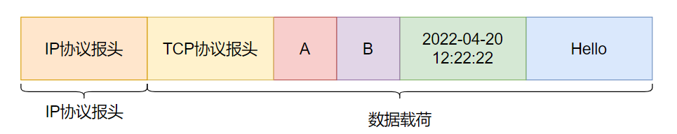 网络层