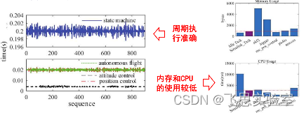 基础实验篇 | 课程总体介绍（一）