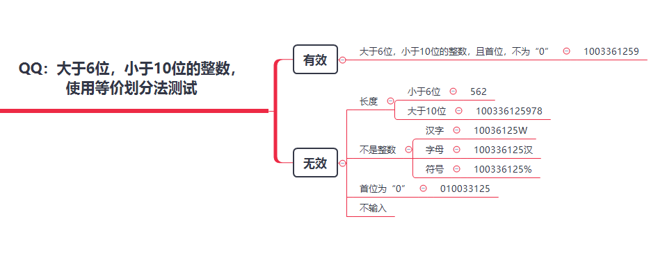 常用的测试用例设计方法有那些类型_测试用例设计