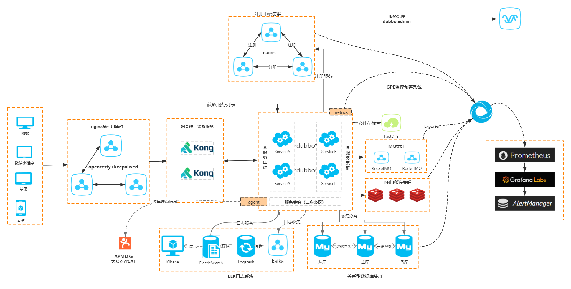 全云化架构（一）：概述