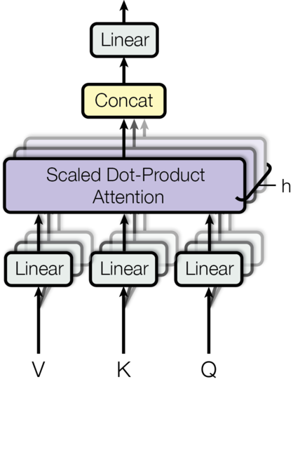 ModalNet-20