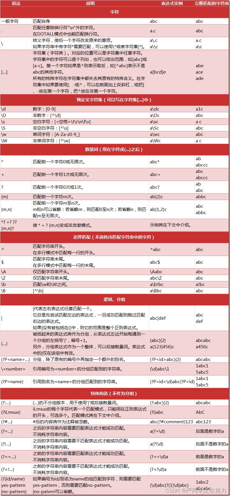 爬虫实践-豆瓣读书Top250