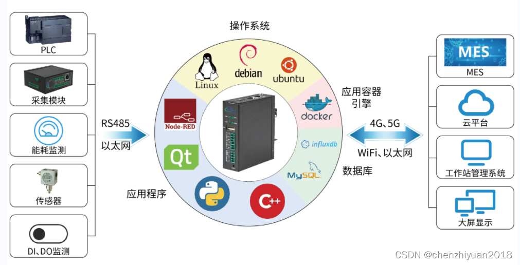 使用ARM嵌入式工控机构建Node-RED应用的优势