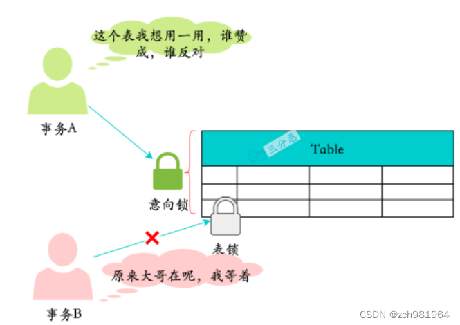 mysql基础知识篇（四）