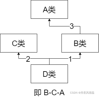 请添加图片描述