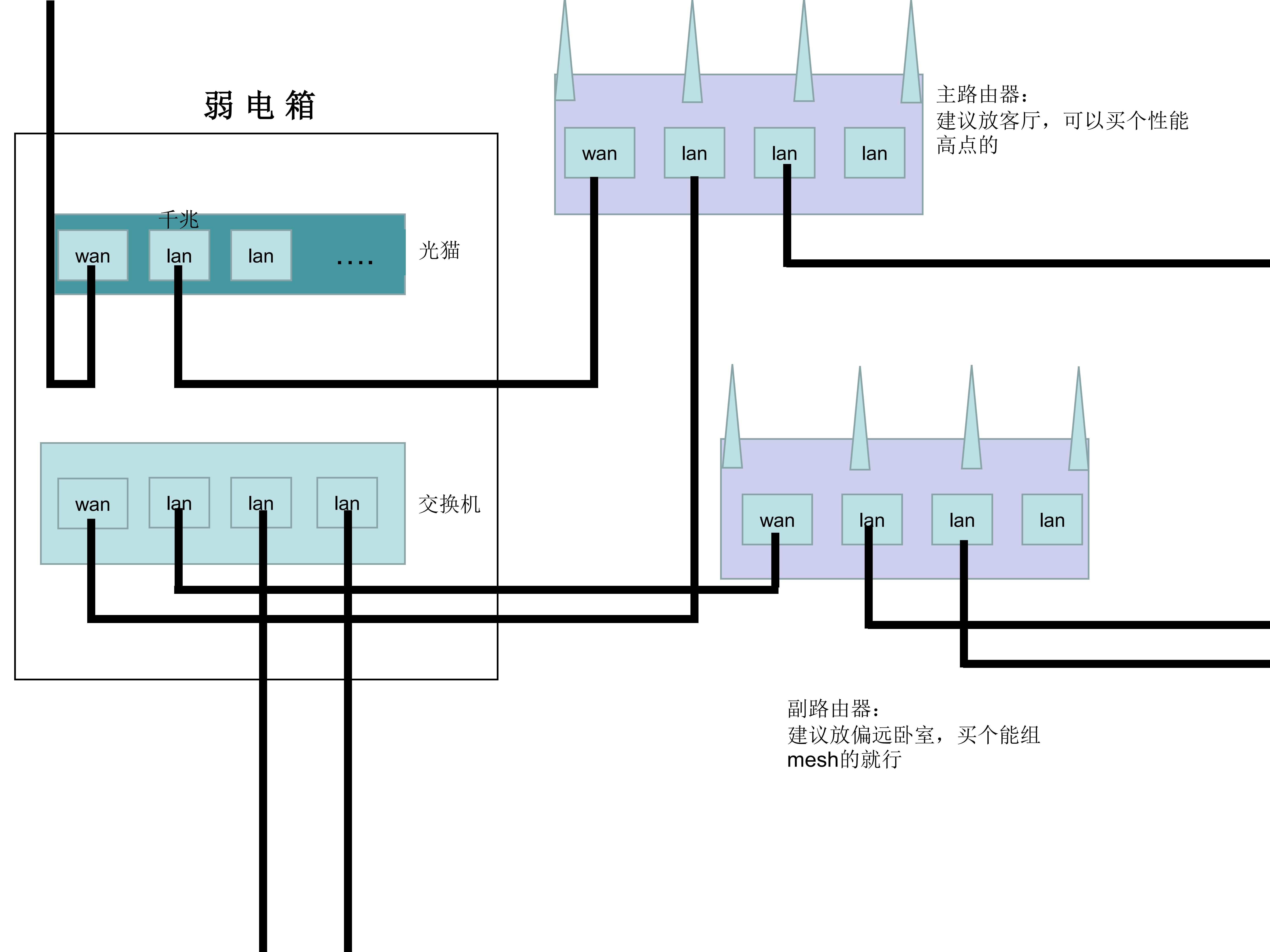 局域网图解图片