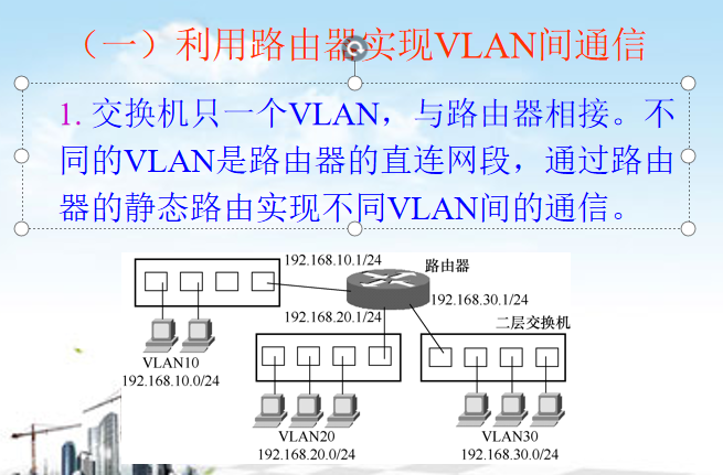 Cisco switches communicate with different VLANs - Programmer Sought