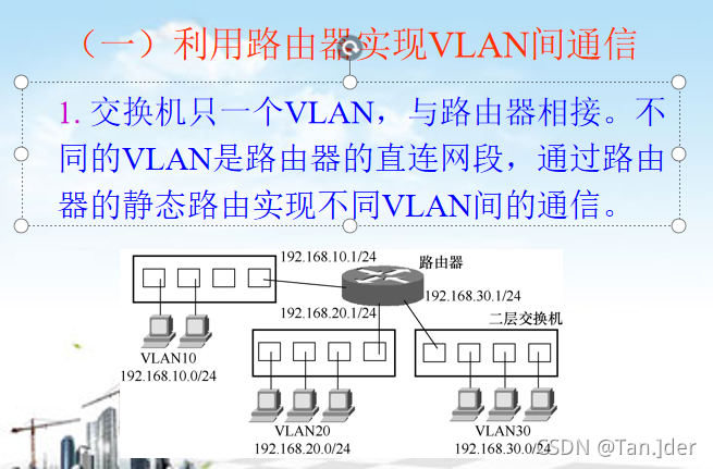 2.两个VLAN通过一个交换机与路由器的连接_交换机划分了vlam之后怎么