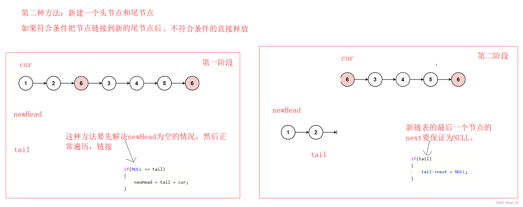 第二种方法画图分析