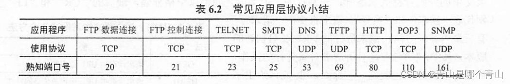 计算机网络——应用层