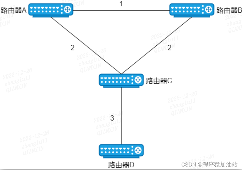 链路状态路由协议