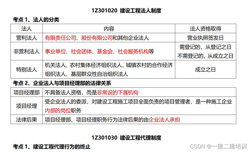 2023一建各科考点归纳