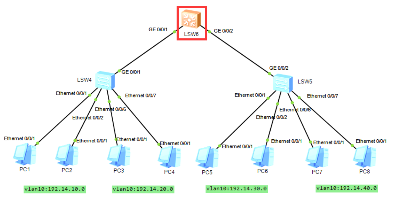 交换机 LSW6