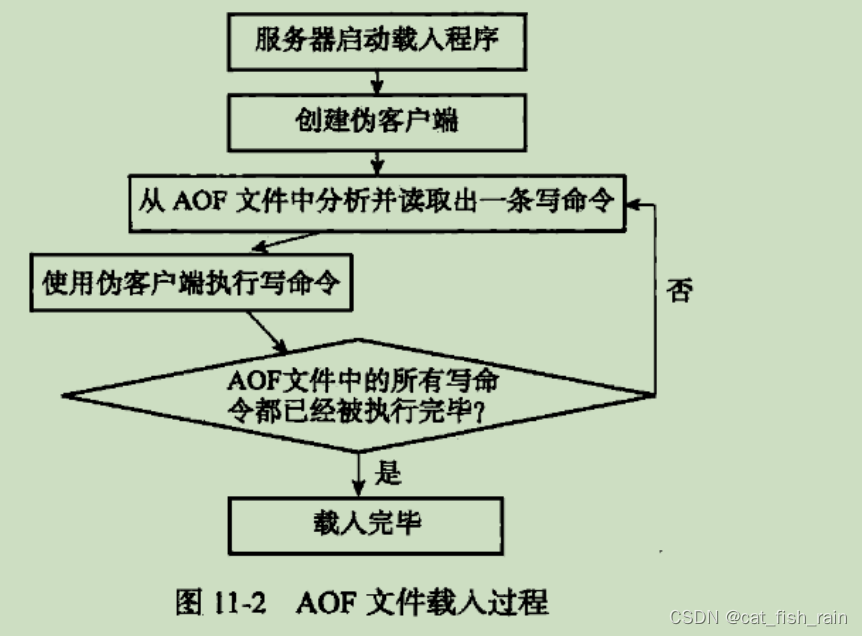 5面试题--redis