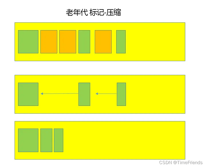 Java常见的垃圾收集器有哪些？