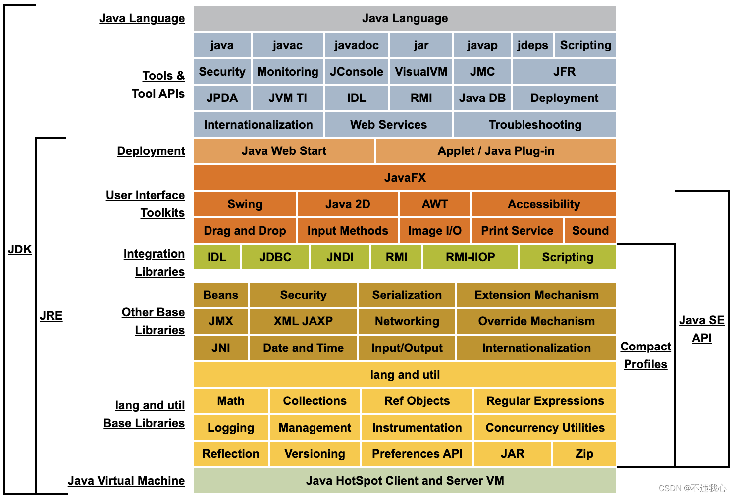 从零开始—【Mac系统】MacOS配置Java环境变量