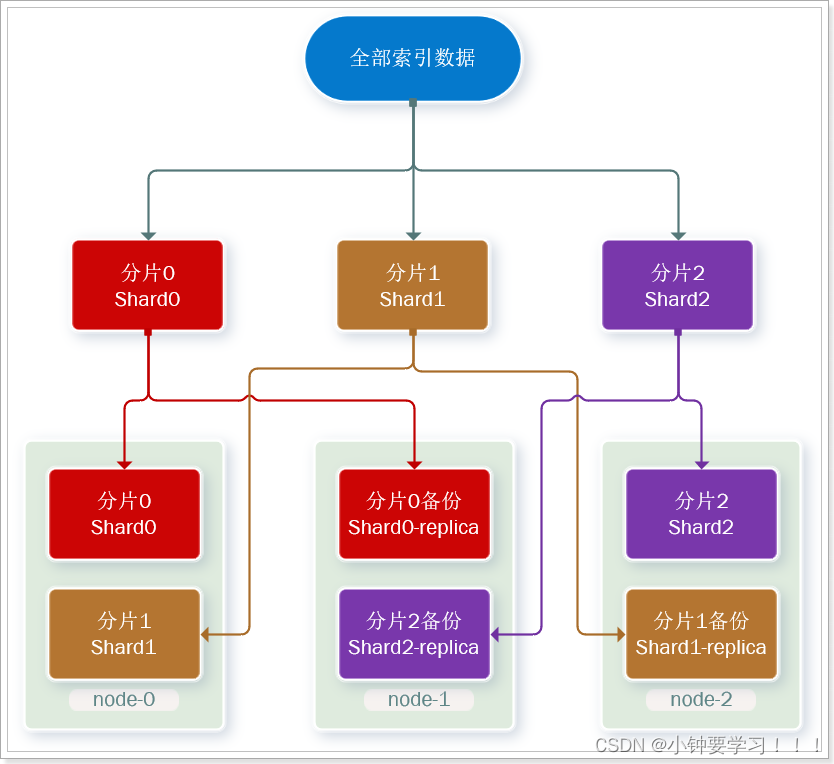 [外链图片转存失败,源站可能有防盗链机制,建议将图片保存下来直接上传(img-7JBgtnPe-1654432620155)(images/image-20220605191950601.png)]