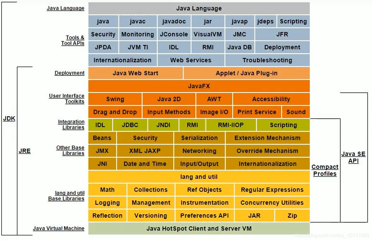 jdk jre jvm之间的关系 官方图