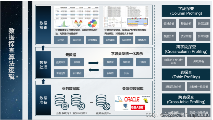 Data Governance - Data Exploration