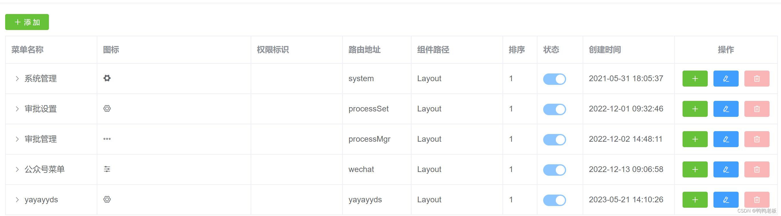 Java --- 云尚办公之菜单管理模块