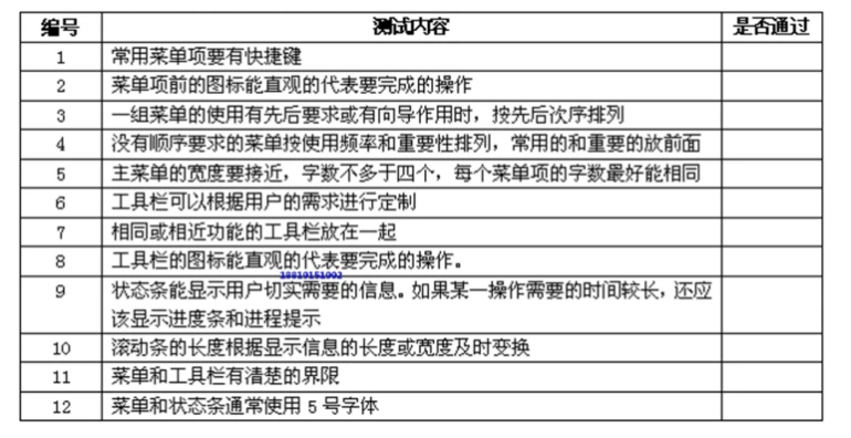 软件测试执行的艺术