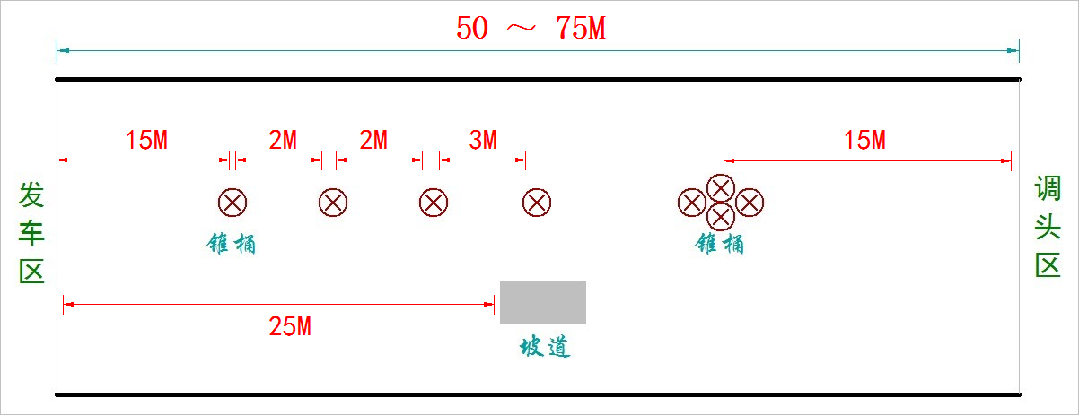 ▲ 图3.2.2 极速越野组预赛布局