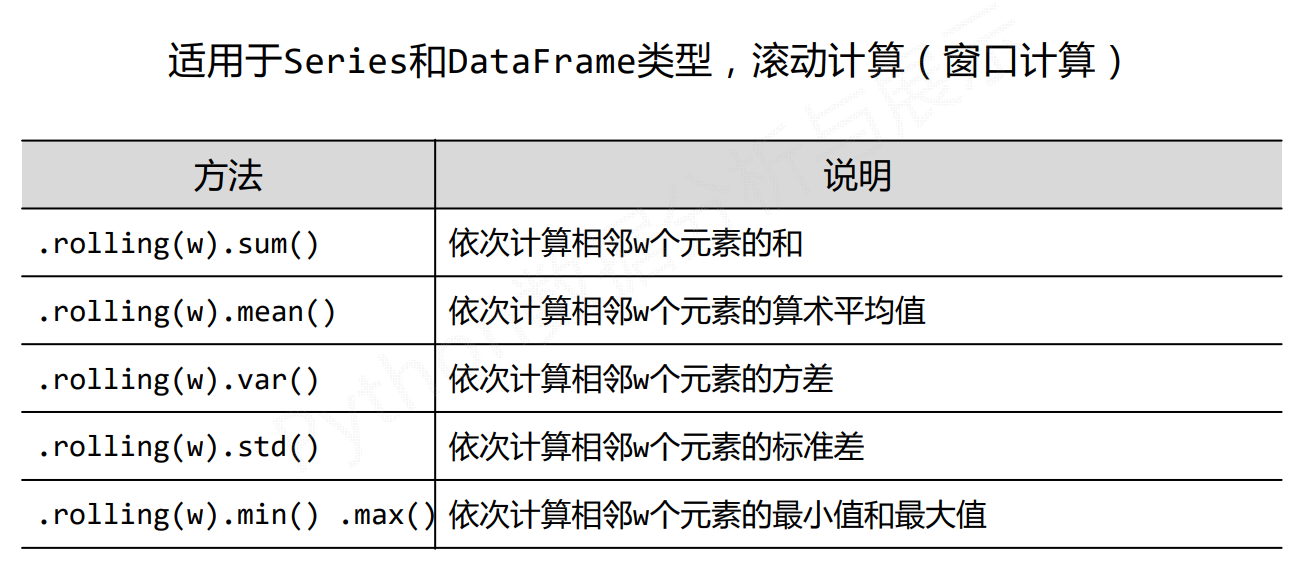 数据的特征分析及房价增幅与M2增幅的相关性案例（axis=1为横向，axis=0为纵向）