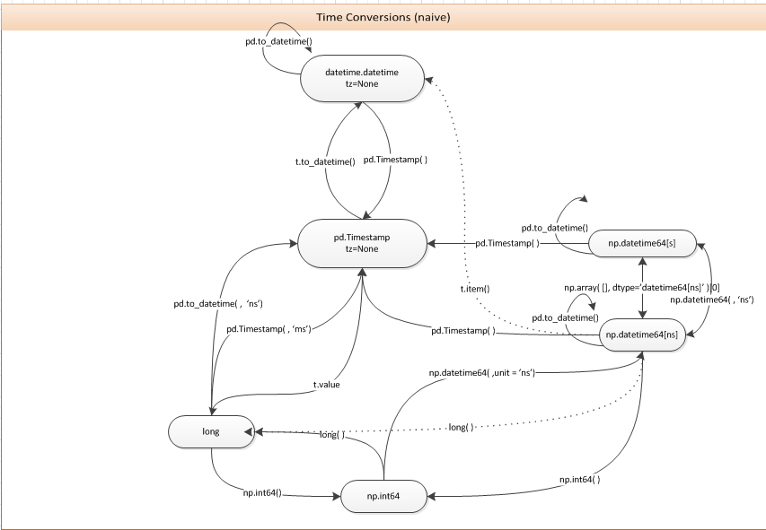 pandas-datetime-timestamp-datetime64-alexliu2360-csdn