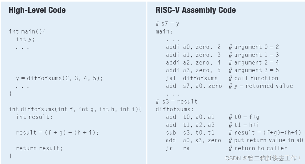 RISC-V基础之函数调用（一）简单的函数调用（包含实例）