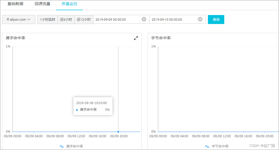 架构设计基础设施保障IaaS之网络