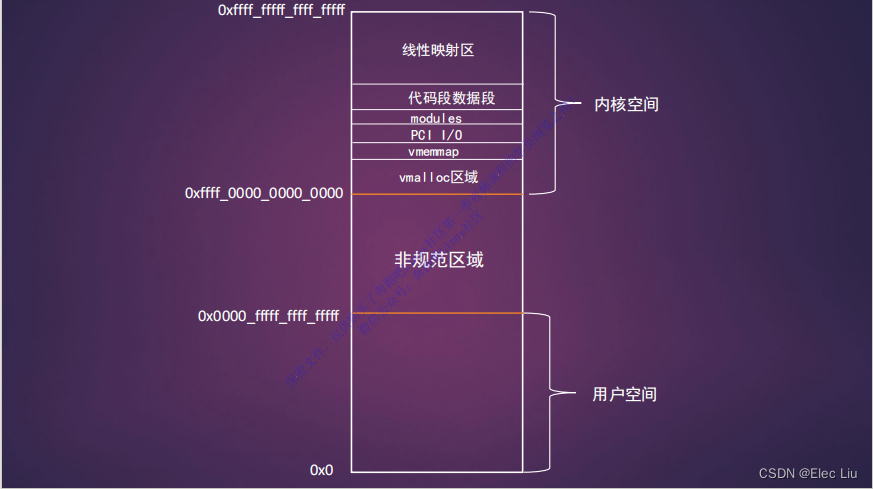 Linux内核源码分析 (B.x)Linux内存布局