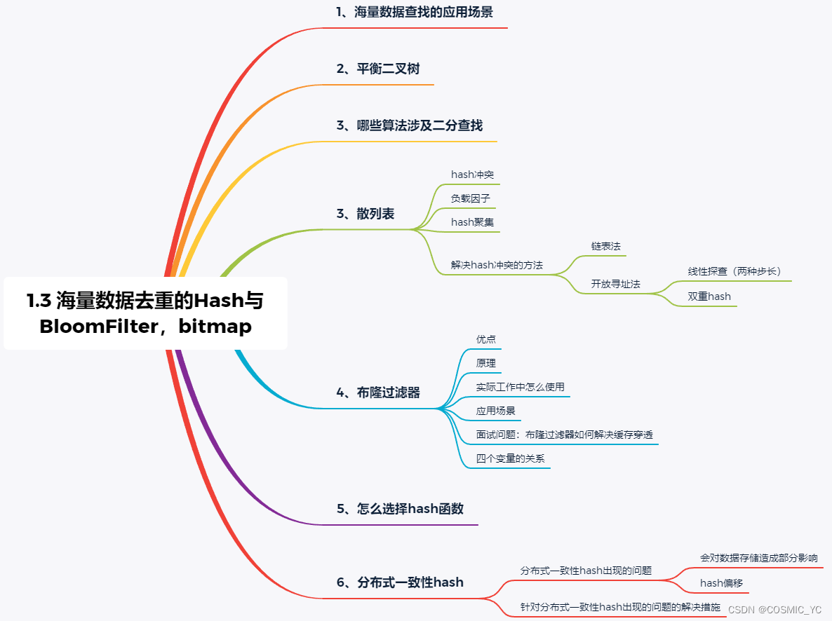 我的虚拟机的网络连接方式是【自定义模式，VMn