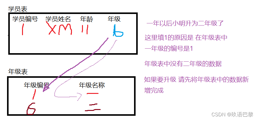 [外链图片转存失败,源站可能有防盗链机制,建议将图片保存下来直接上传(img-INJwqrsA-1682253434911)(0714_随堂笔记.assets/image-20200714141056020.png)]