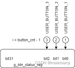 修复bug：FlexibleButton id相反问题