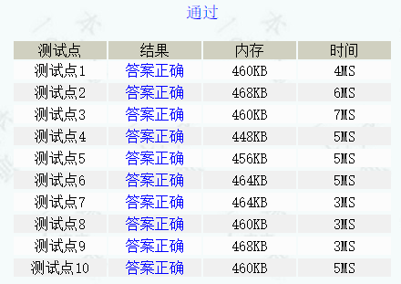 1839：【05NOIP提高组】谁拿了最多奖学金