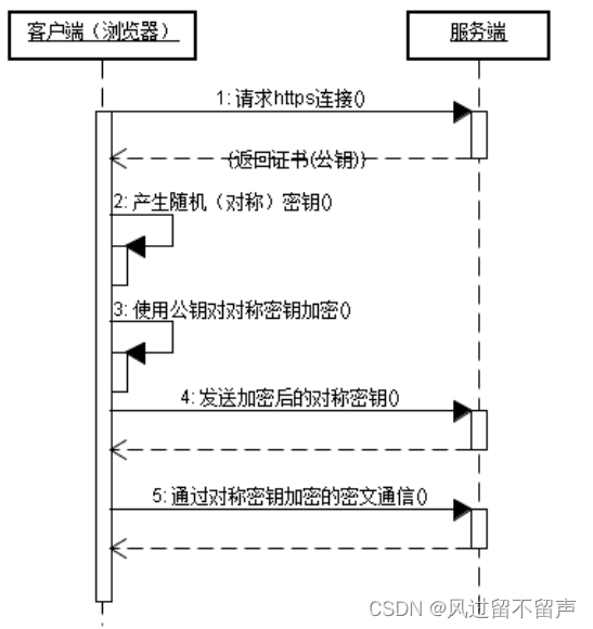 BurpSuite工具-HTTP协议详解部分(不懂就查系列)