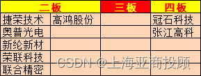 上海亚商投顾：沪指放量反弹 医药、AI概念股集体走强