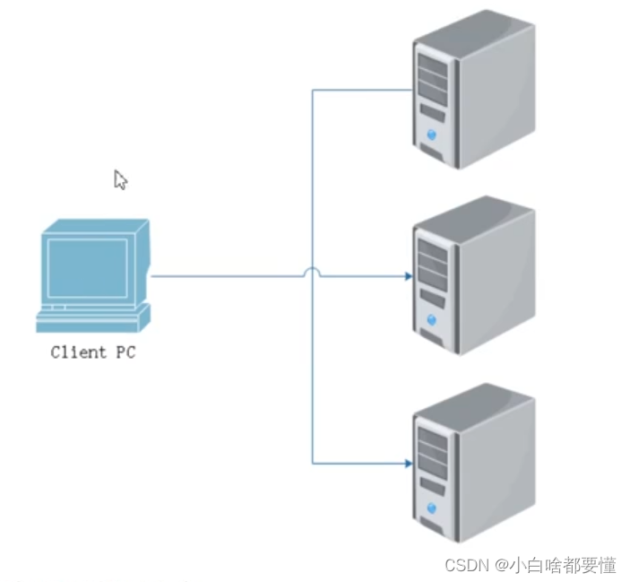 CEPH（详解+配置）