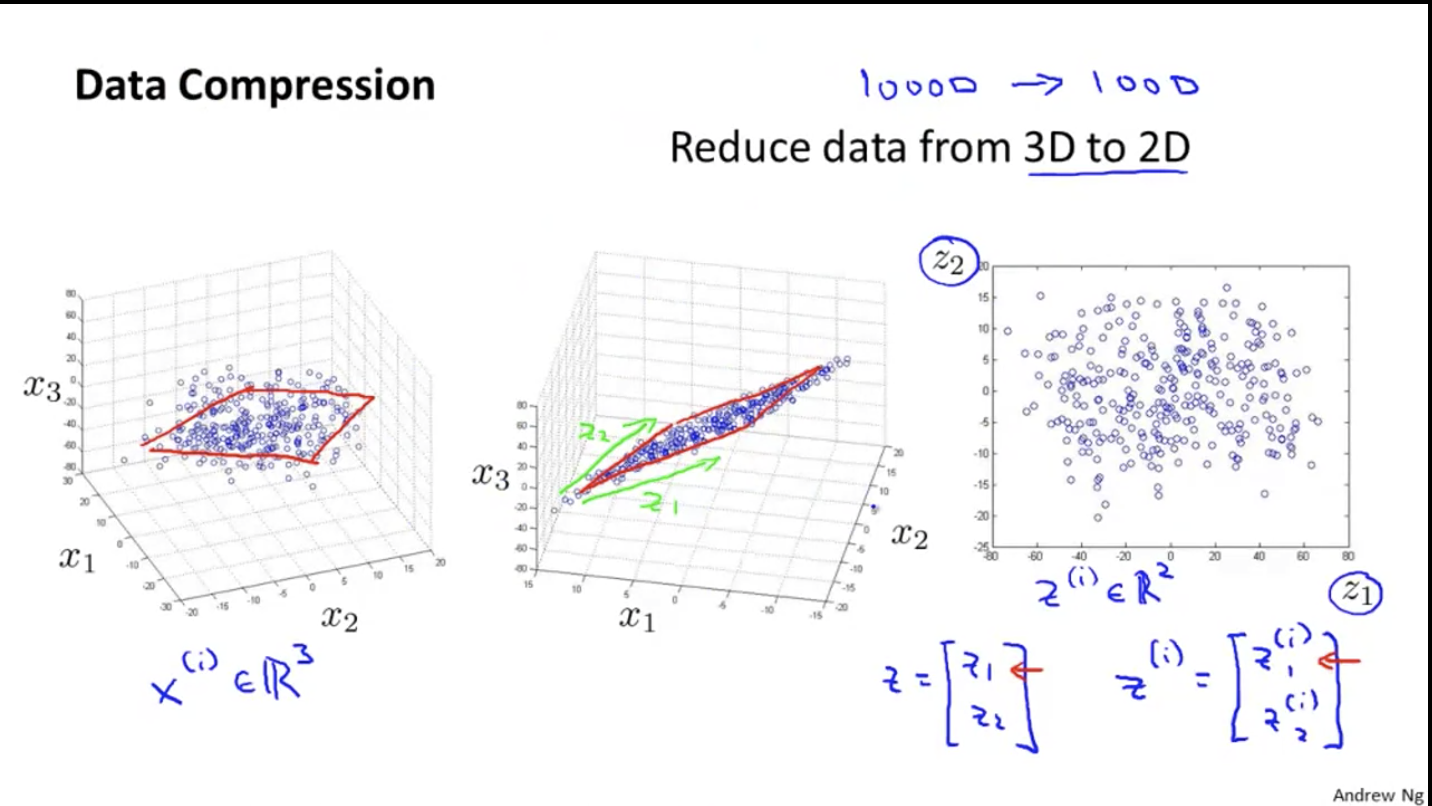 machine learning coursera 吴恩达机器学习教程 week8 学习笔记 unsupervised learning