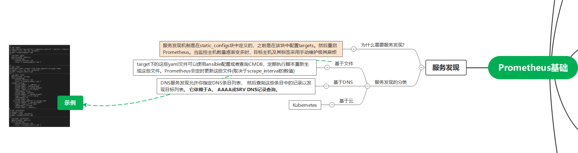 Prometheus 基础知识脑图 && 图例_prometheus 监控思维导图-CSDN博客