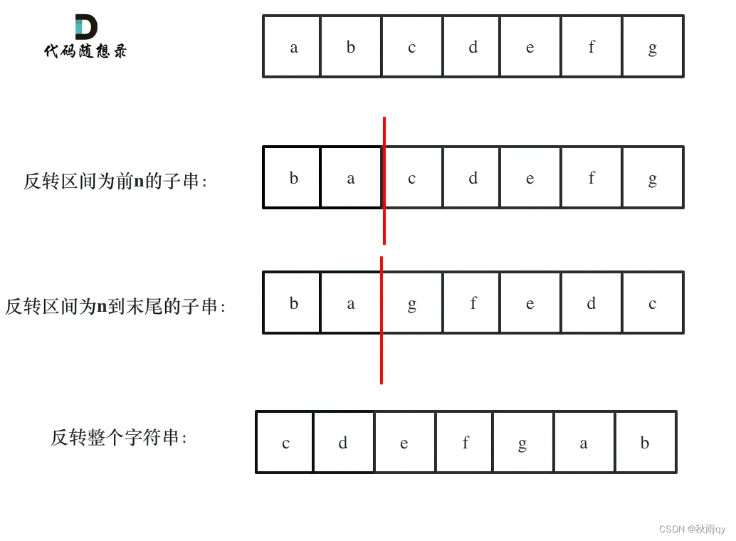 数据结构（四）—— 字符串