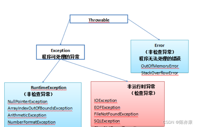 “三刷”牛客网844道Java题目，易错知识点总结，带你清扫Java基础面试障碍