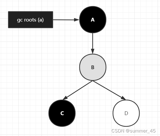 CMS会导致的问题图1