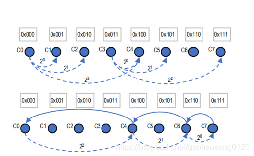 Rapid chain