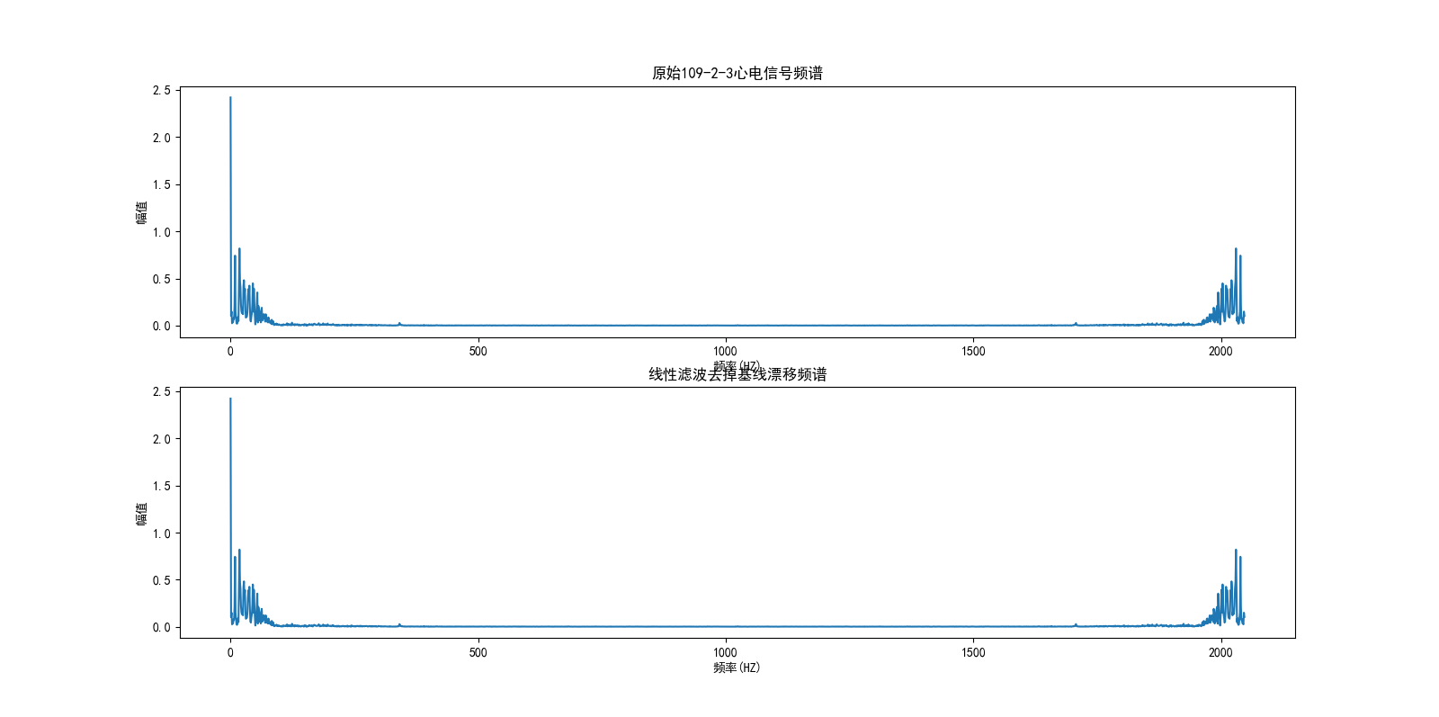基于Python的心电信号检测与处理_python 检测r波位置CSDN博客