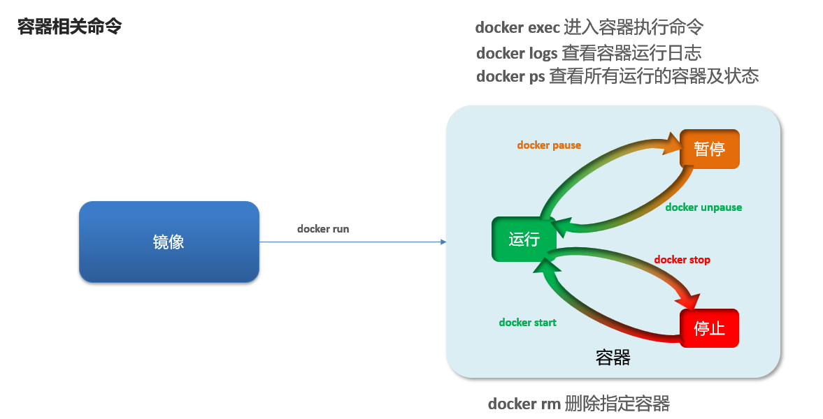 [外链图片转存失败,源站可能有防盗链机制,建议将图片保存下来直接上传(img-dTdHeZNU-1651575202505)(D:\Photos\markdown\image-20220423185925273.png)]