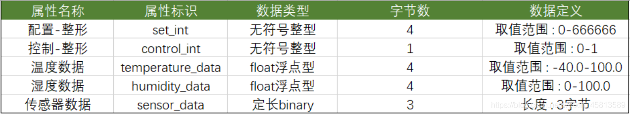 属性介绍