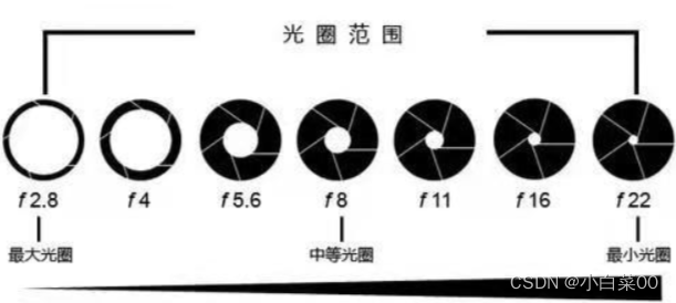 摄影知识整理