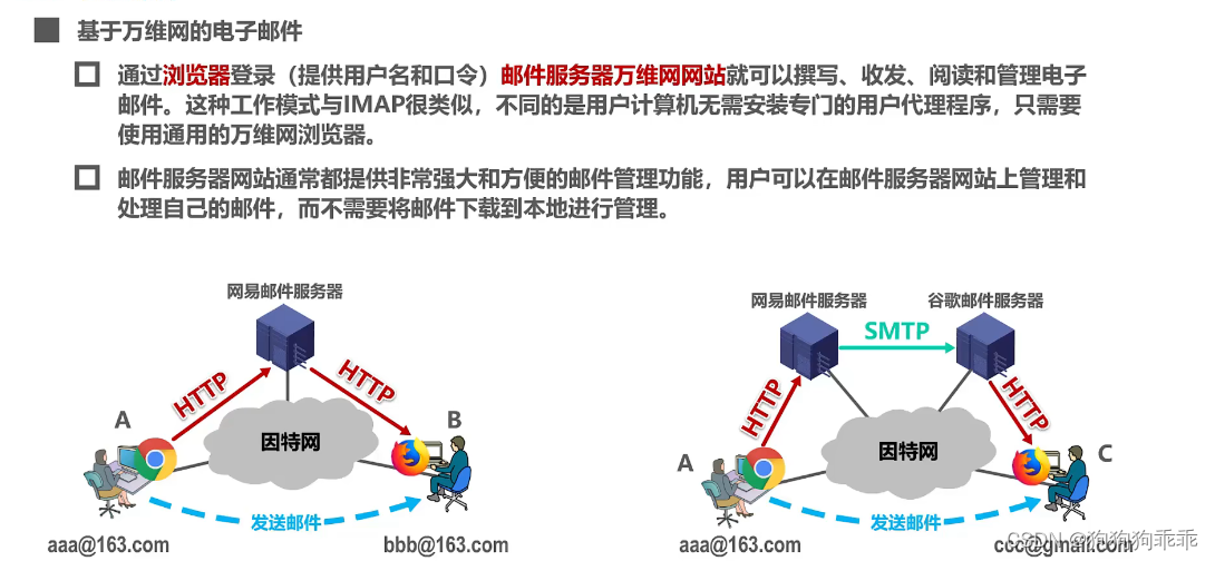 计网 应用层 电子邮件