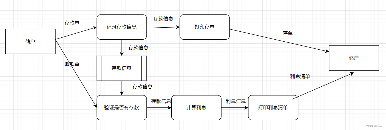 软件工程——数据流图练习